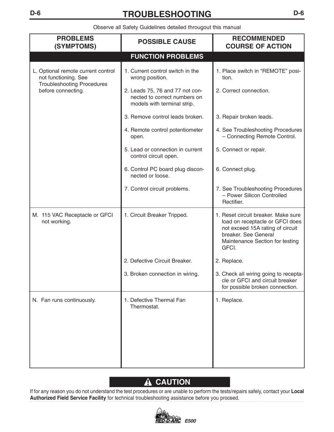 Lincoln Electric E500 specifications Gfci 