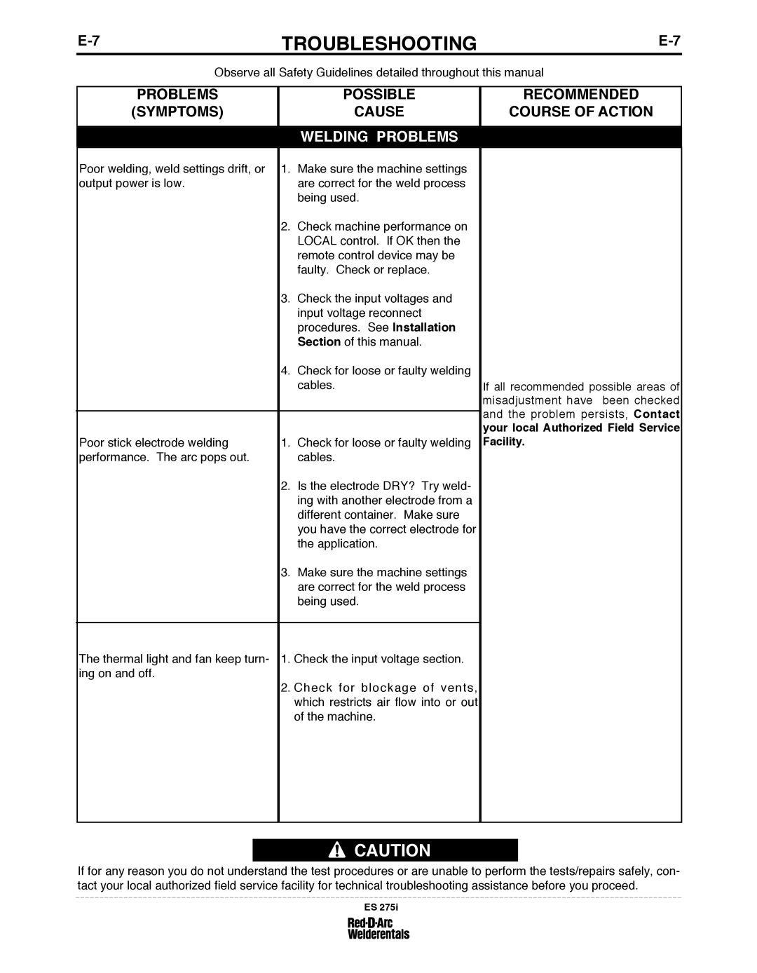 Lincoln Electric ES 275I specifications Welding PRObLEMS 