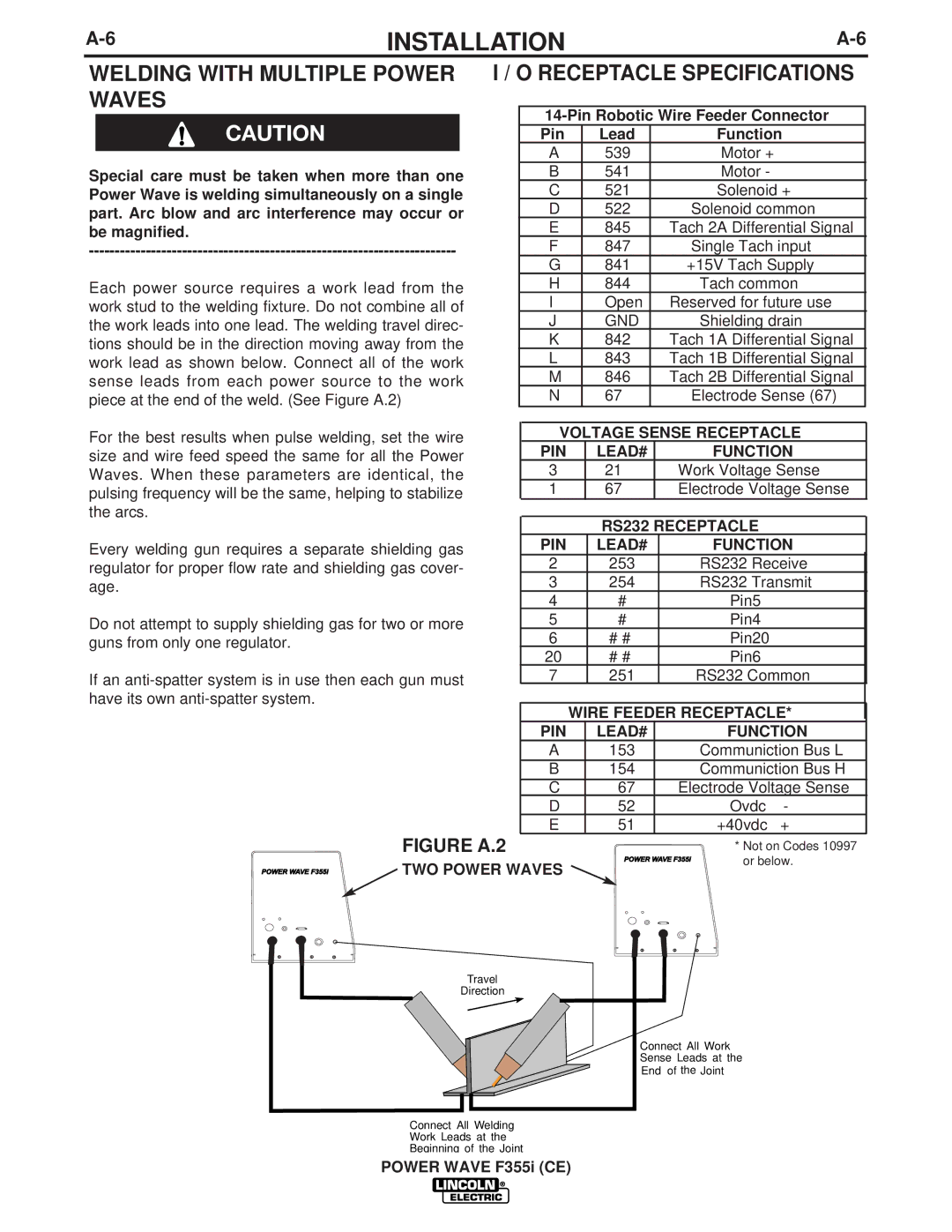 Lincoln Electric F355I manual Voltage Sense Receptacle, PIN LEAD# Function, RS232 Receptacle, Wire Feeder Receptacle 