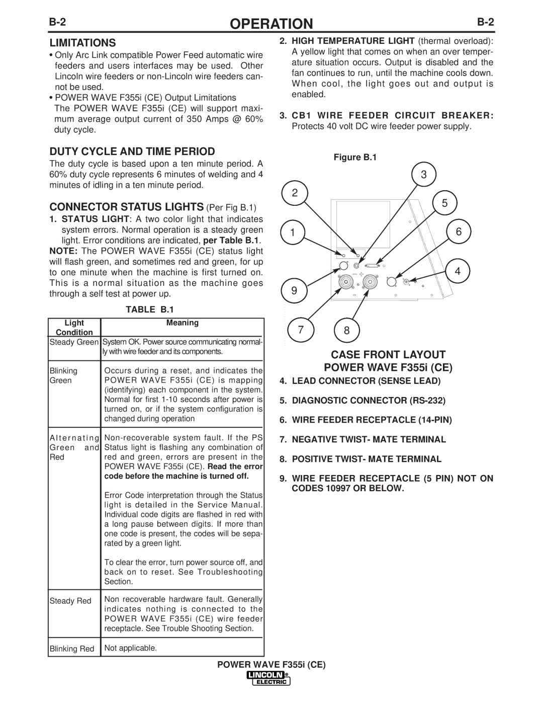 Lincoln Electric F355I Limitations, Duty Cycle and Time Period, Connector Status Lights Per Fig B.1, Case Front Layout 