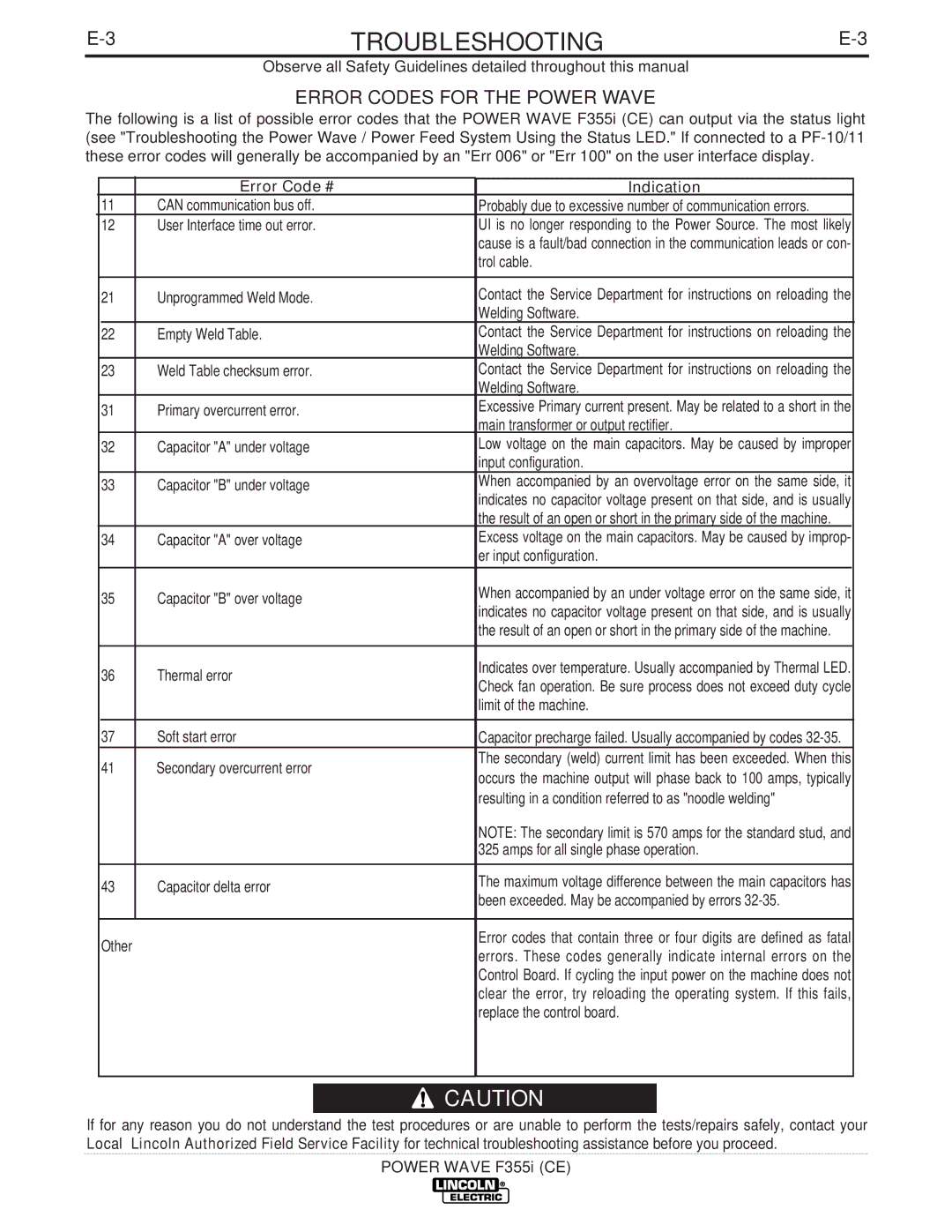 Lincoln Electric F355I manual Error Codes for the Power Wave, Error Code # Indication 