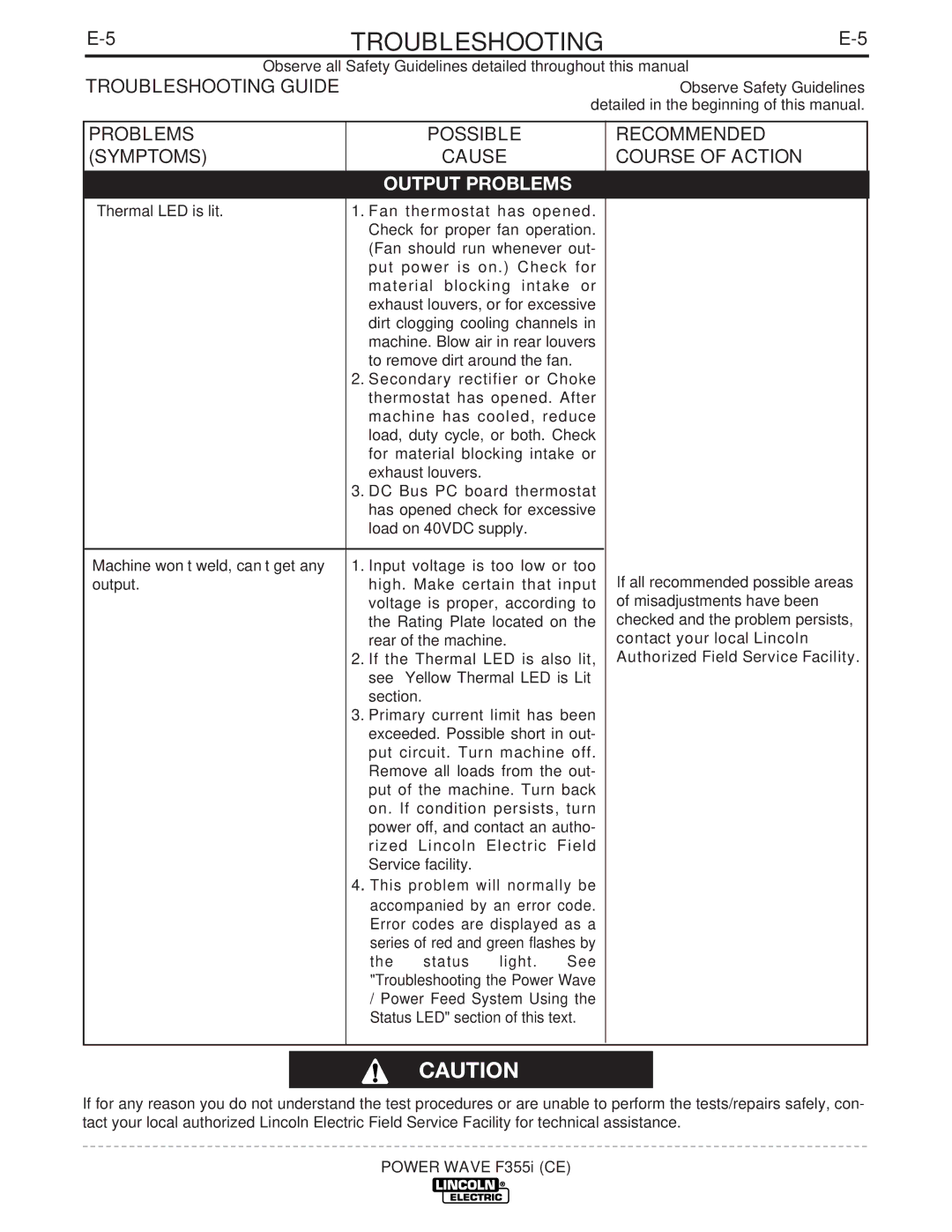 Lincoln Electric F355I manual Problems 