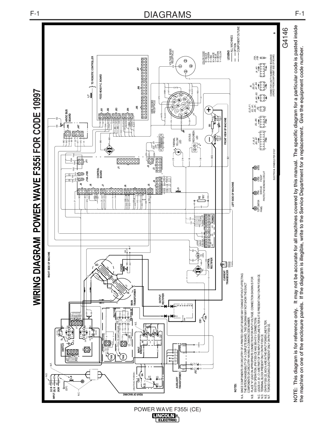 Lincoln Electric F355I manual Power, F355i CE 