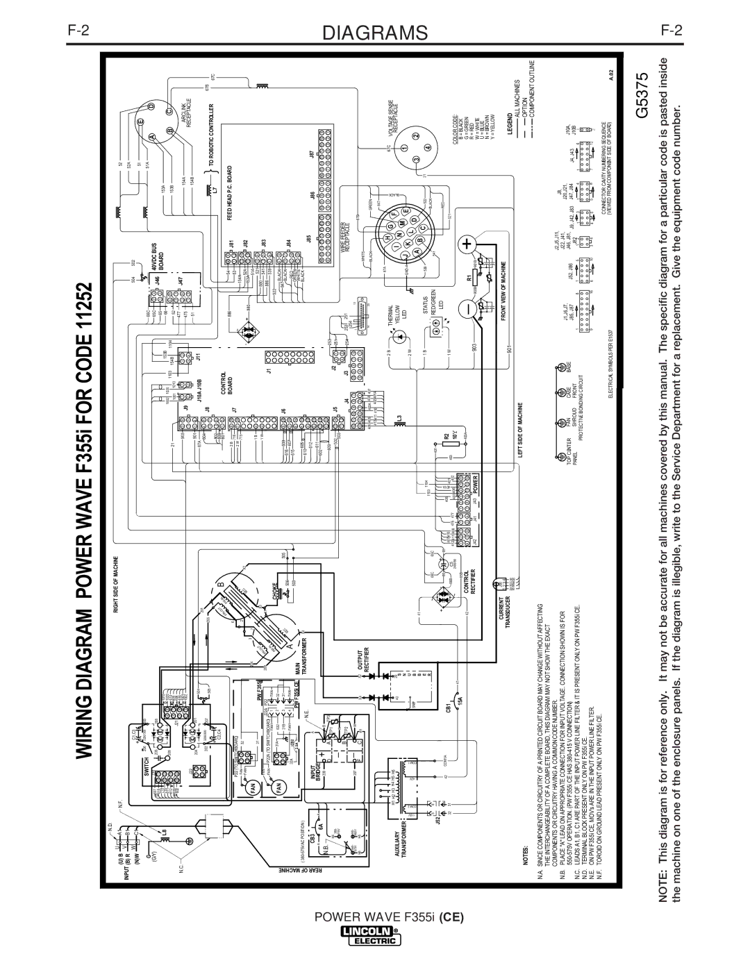 Lincoln Electric F355I manual Wave F355i CE, Power 