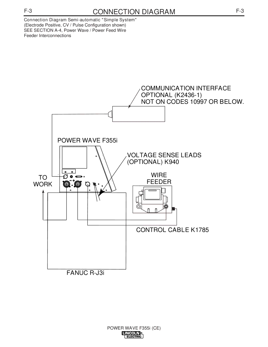 Lincoln Electric F355I manual Connection Diagram, Power Wave F355i CE 