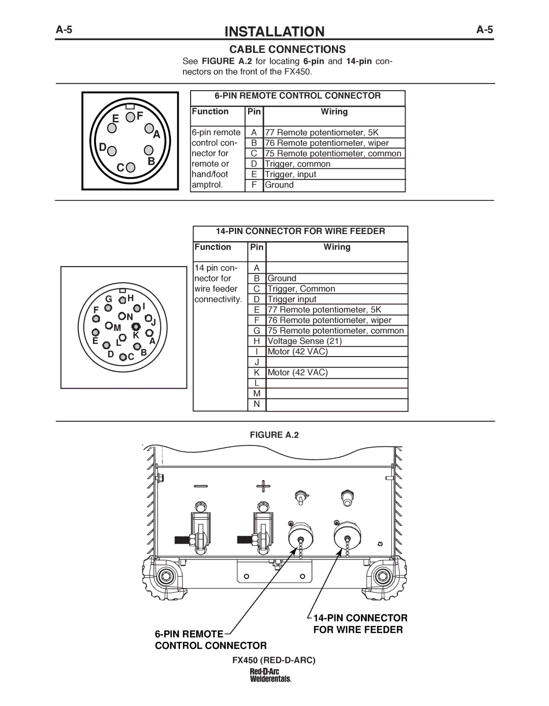 Lincoln Electric FX450 CAbLE Connections, PIN Remote Control Connector, Function Pin Wiring, PIN Connector for Wire Feeder 