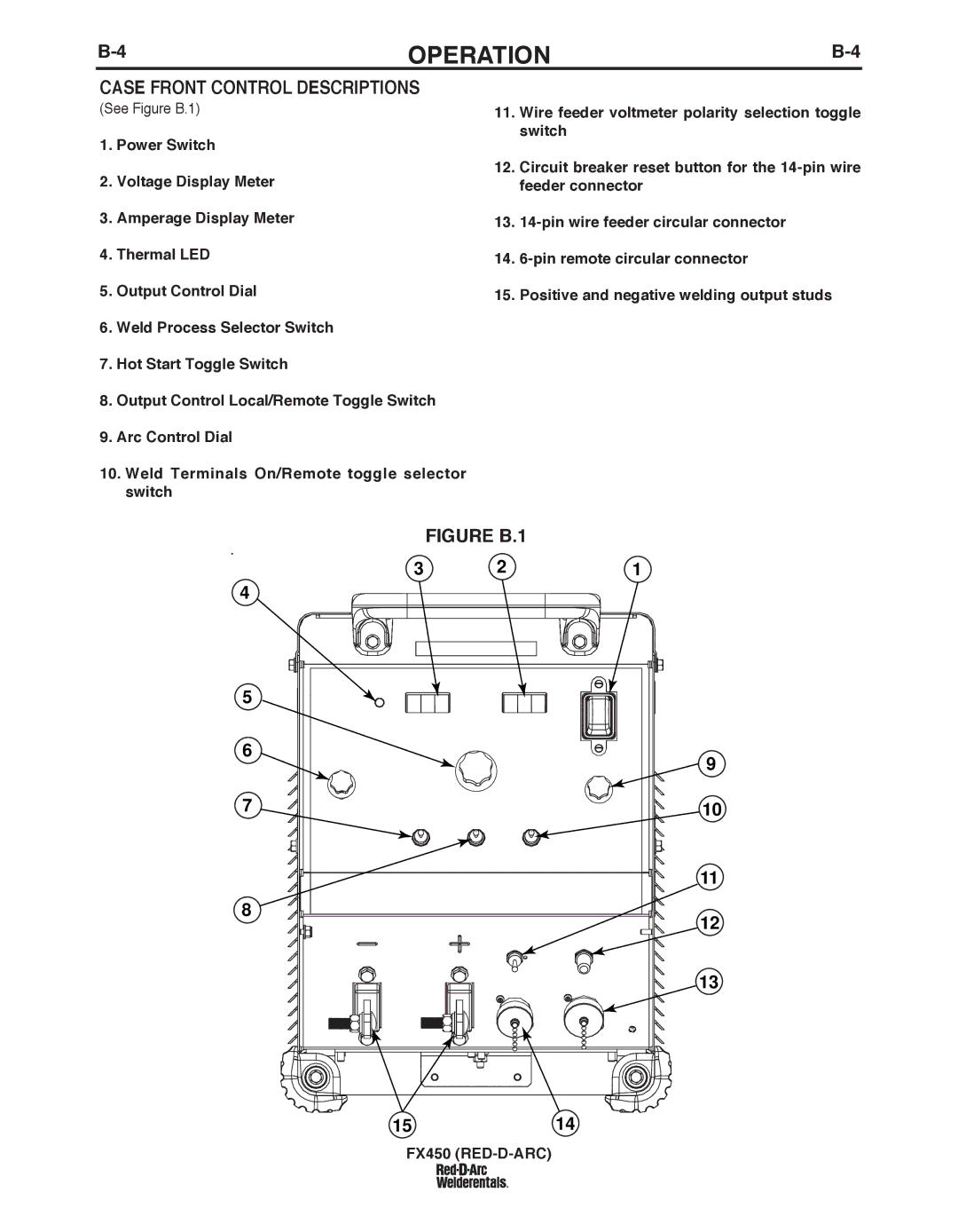 Lincoln Electric FX450 specifications Case Front Control Descriptions, FIGuRE b.1 