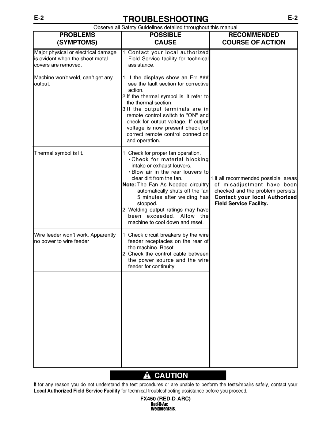 Lincoln Electric FX450 specifications PRObLEMS, Symptoms, POSSIbLE CAuSE, Recommended, COuRSE of Action 