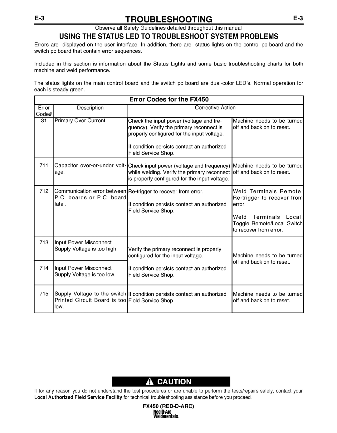 Lincoln Electric specifications USING ThE STATuS LED to TROubLEShOOT System PRObLEMS, Error Codes for the FX450 