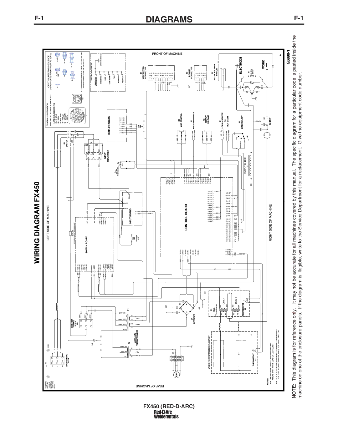 Lincoln Electric specifications Diagrams, FX450 RED-D-ARC 