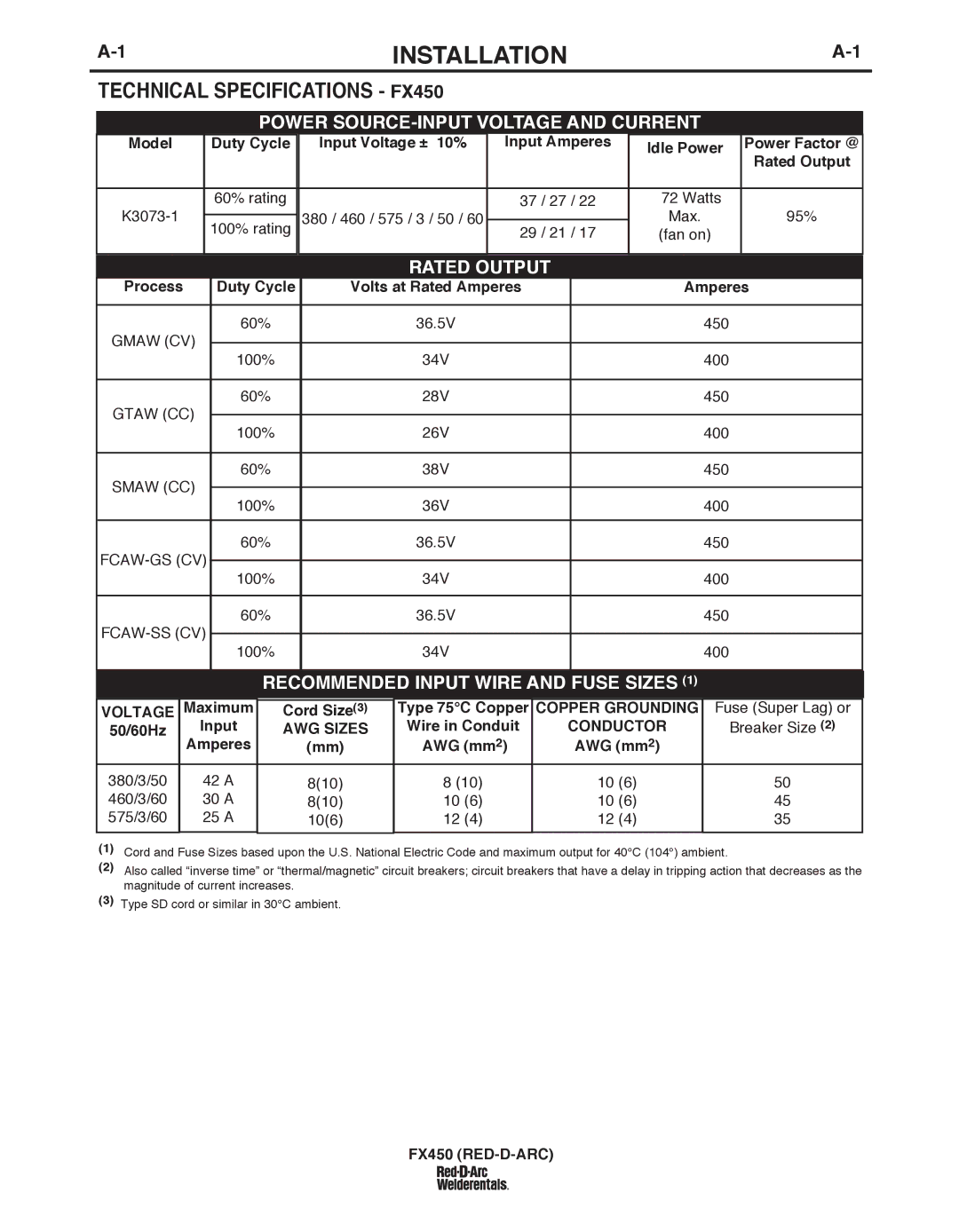 Lincoln Electric specifications Installation, TEChNICAL Specifications FX450, Voltage, FX450 RED-D-ARC 