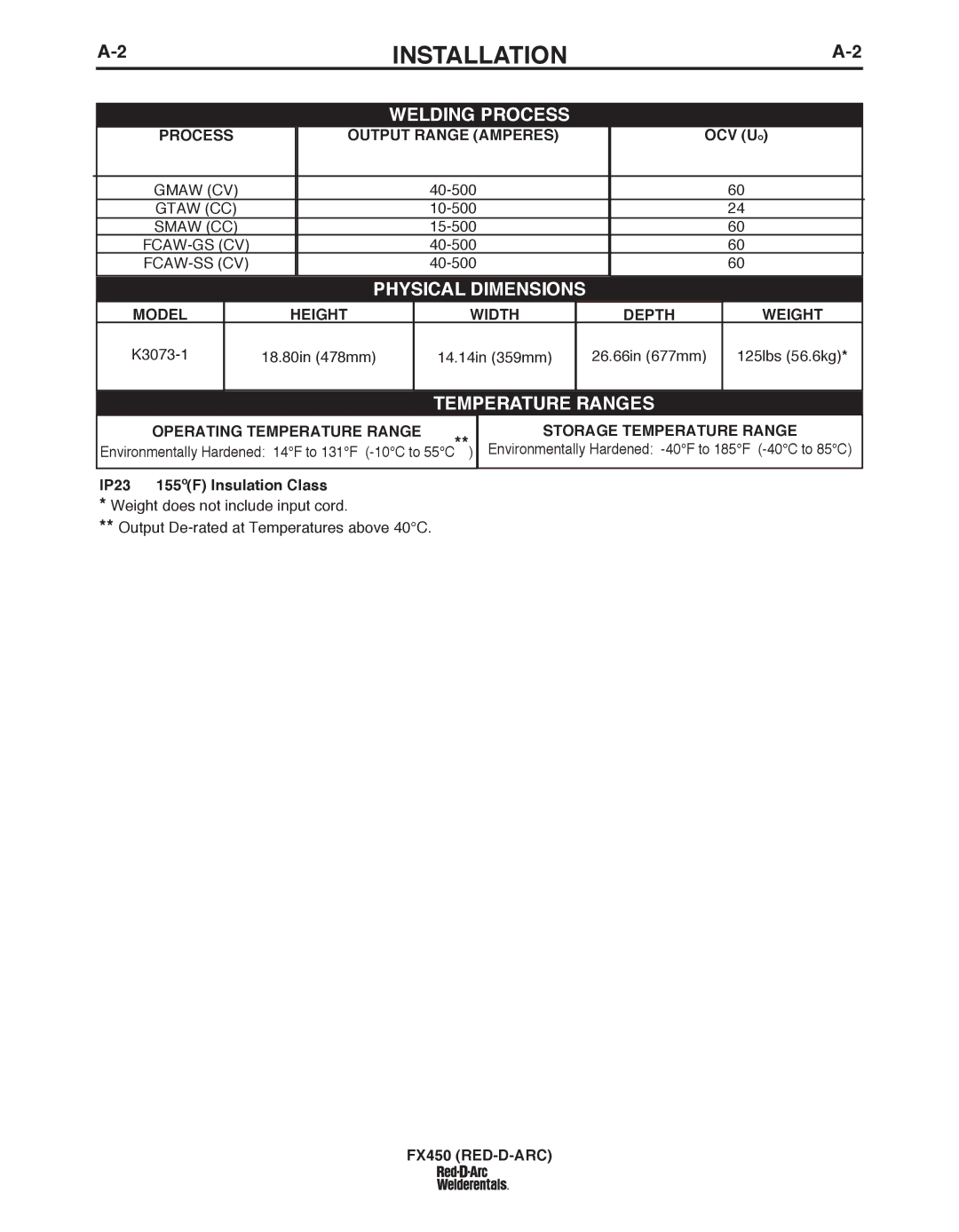 Lincoln Electric FX450 specifications Process, Model 