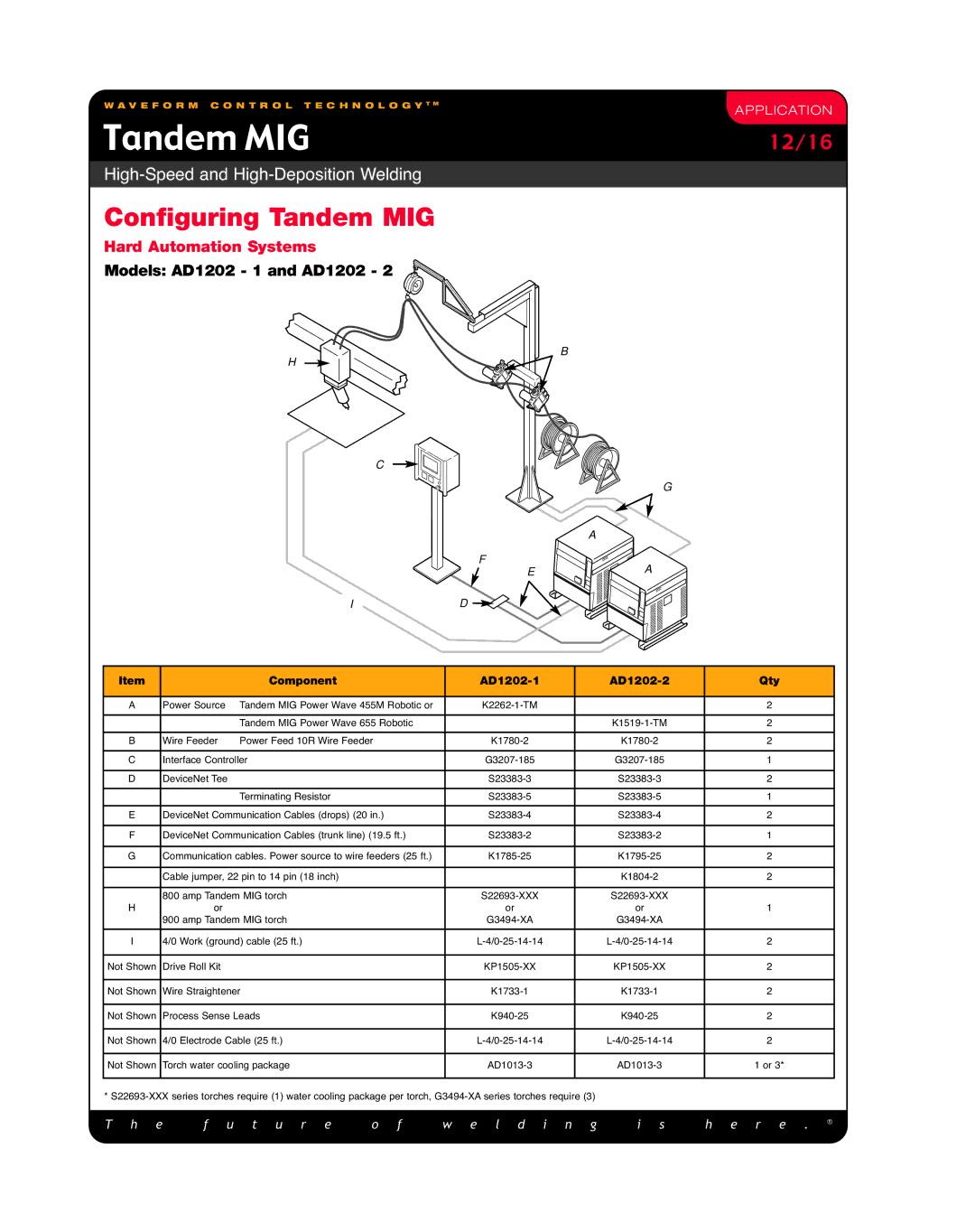 Lincoln Electric High-Speed and High-Deposition Welding manual Configuring Tandem MIG 