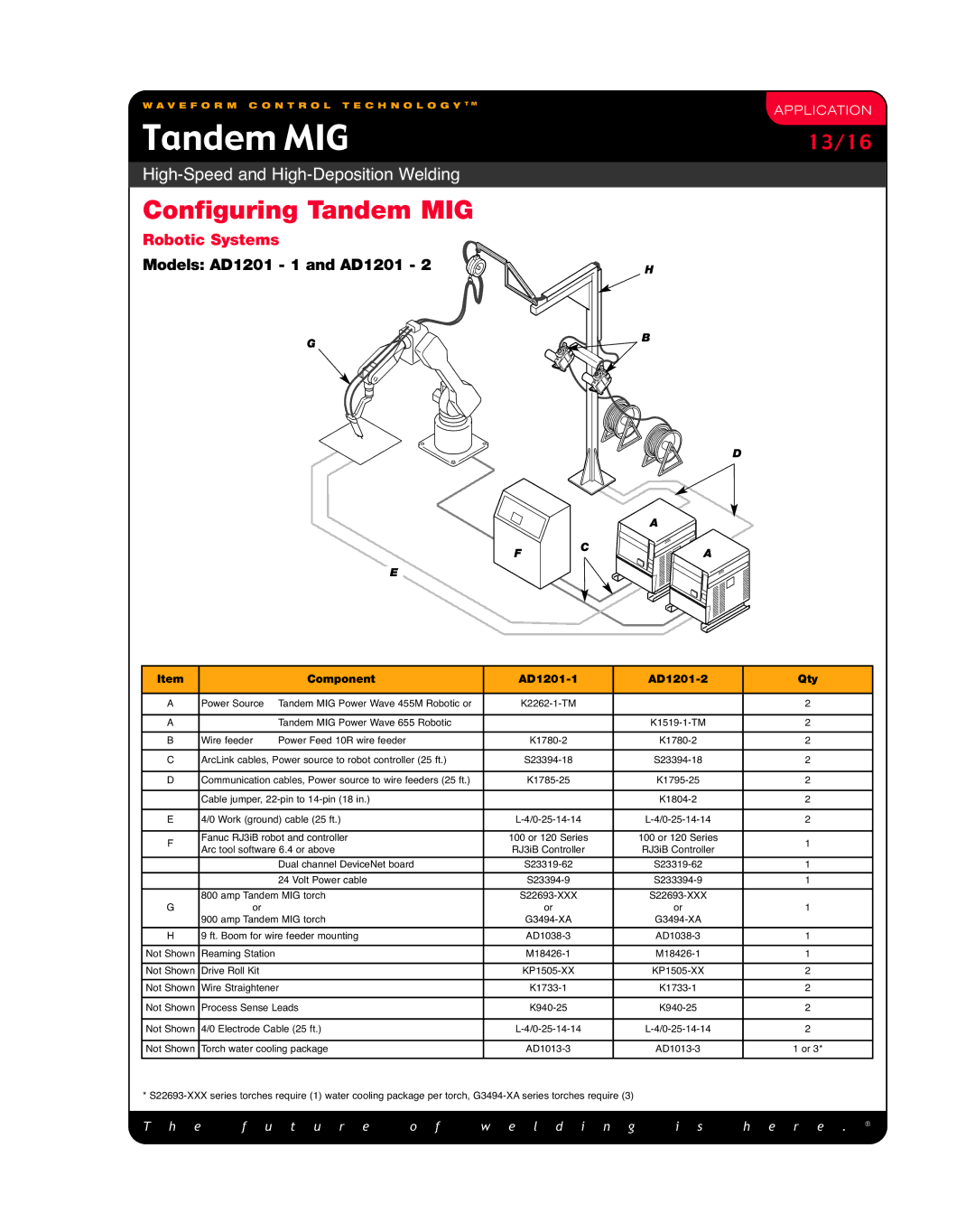 Lincoln Electric High-Speed and High-Deposition Welding manual Configuring Tandem MIG, Models AD1201 1 and AD1201 