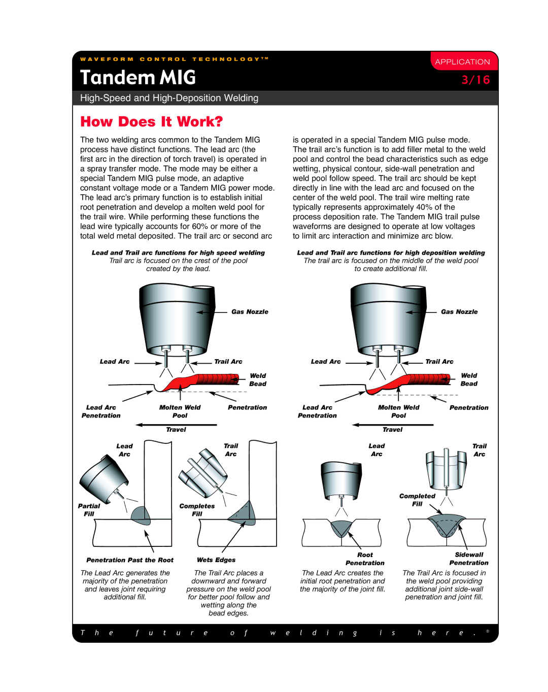 Lincoln Electric High-Speed and High-Deposition Welding manual How Does It Work? 