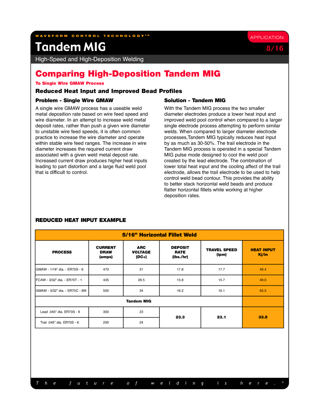 Lincoln Electric High-Speed and High-Deposition Welding manual Reduced Heat Input and Improved Bead Profiles 