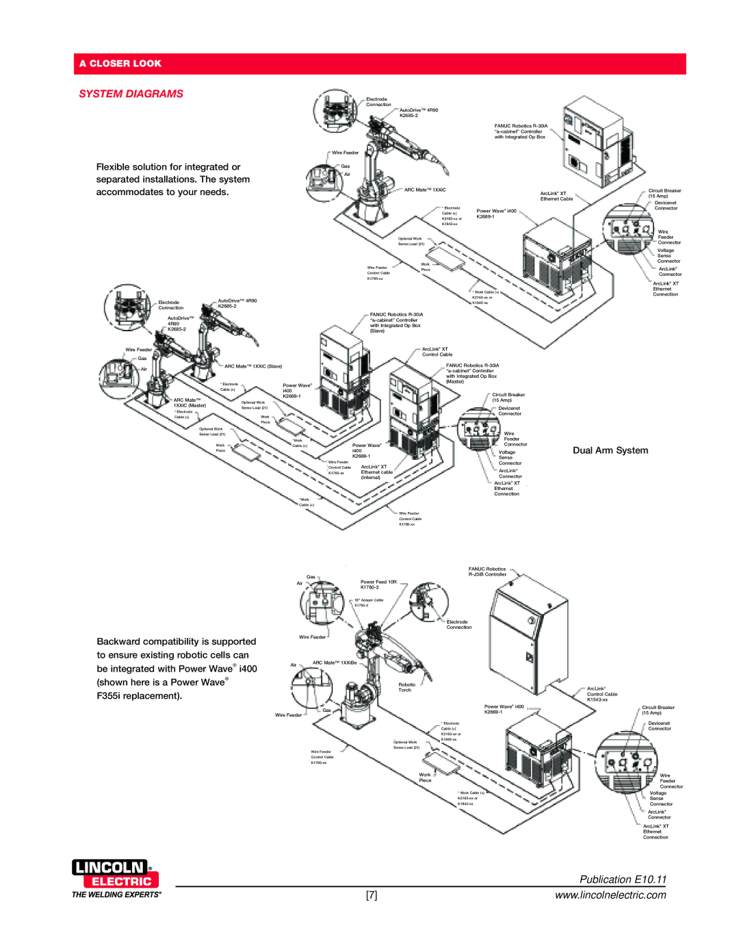 Lincoln Electric 4R90, i400 manual Power Wave 