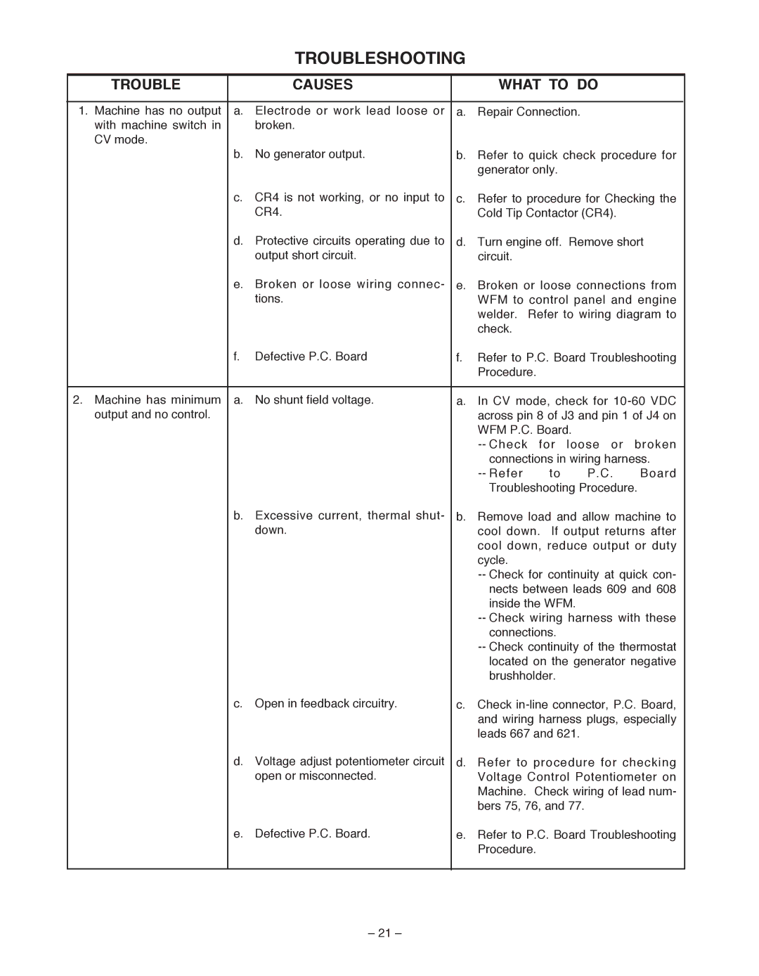 Lincoln Electric IM 513-B manual Troubleshooting, Trouble Causes What to do 