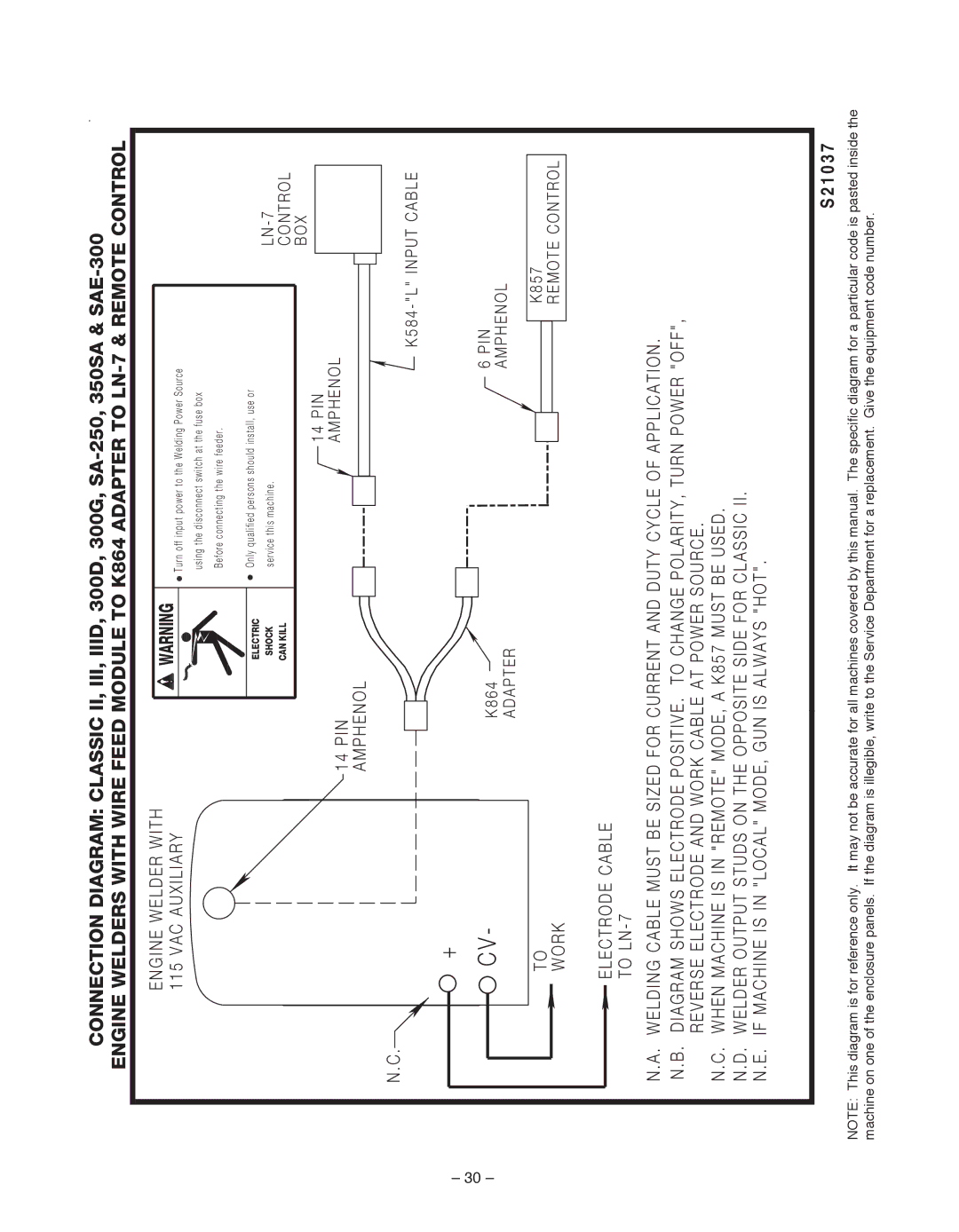 Lincoln Electric IM 513-B manual 1 0 3 