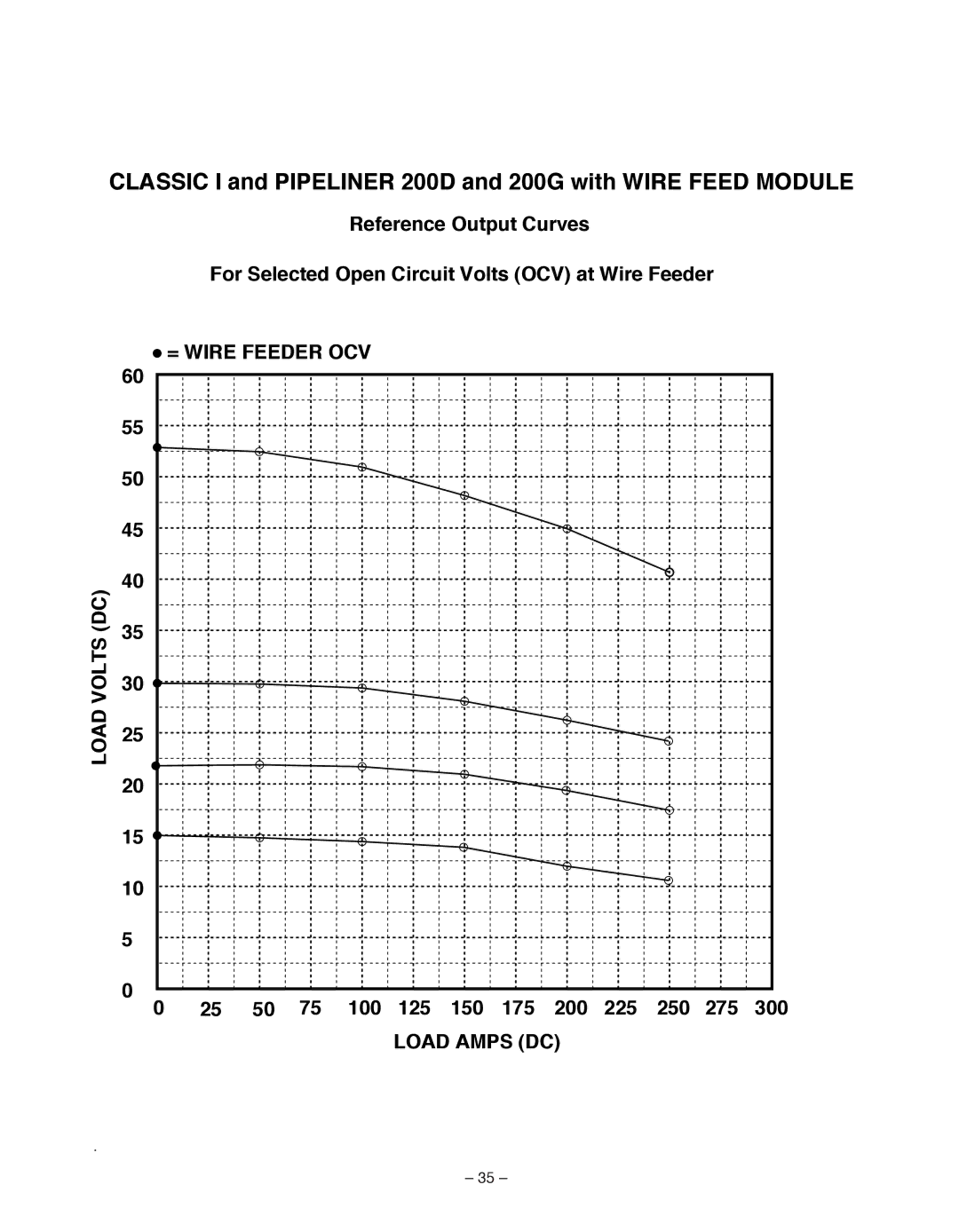 Lincoln Electric IM 513-B manual Classic I and Pipeliner 200D and 200G with Wire Feed Module 