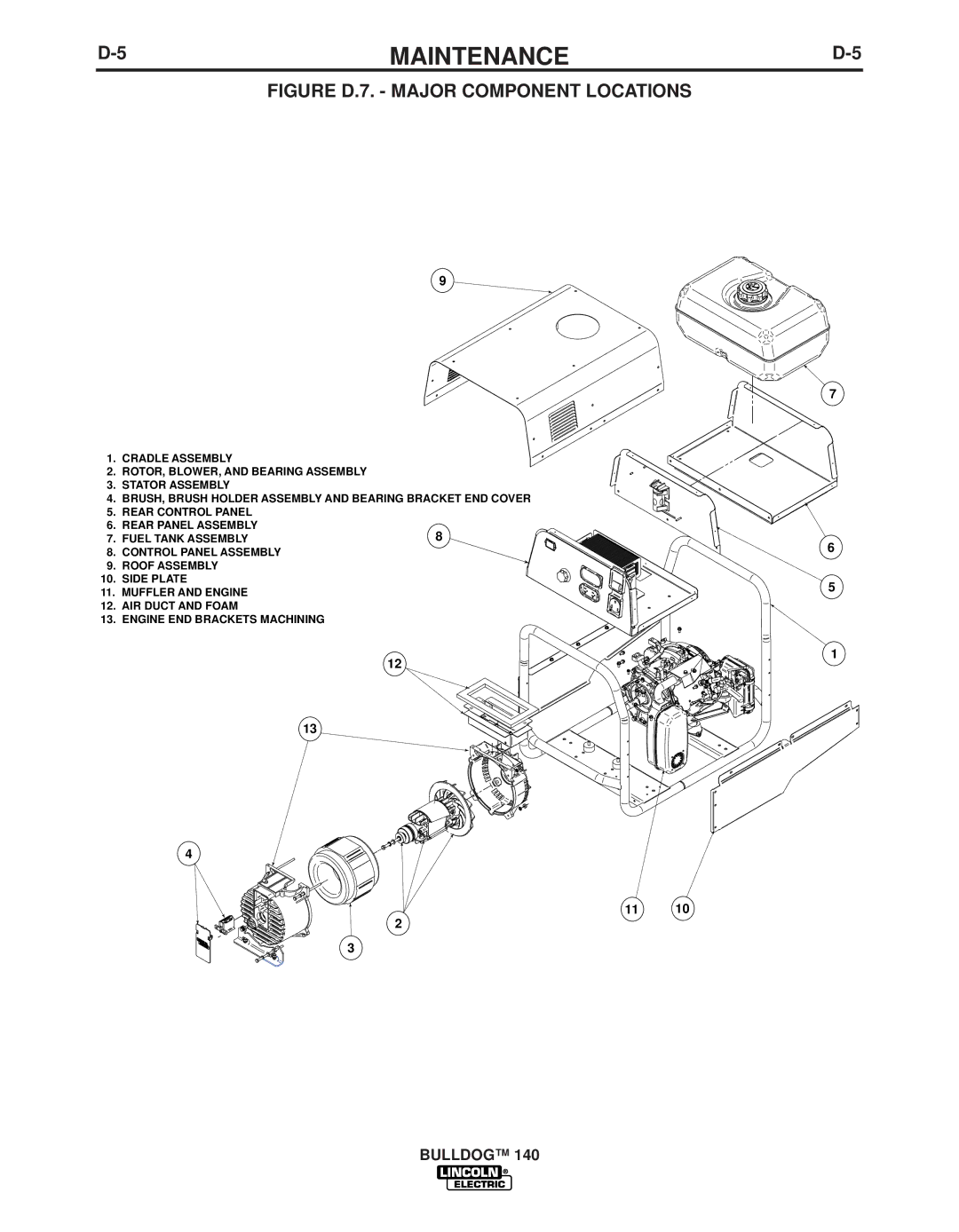 Lincoln Electric IM10005 manual Figure D.7. Major Component Locations 