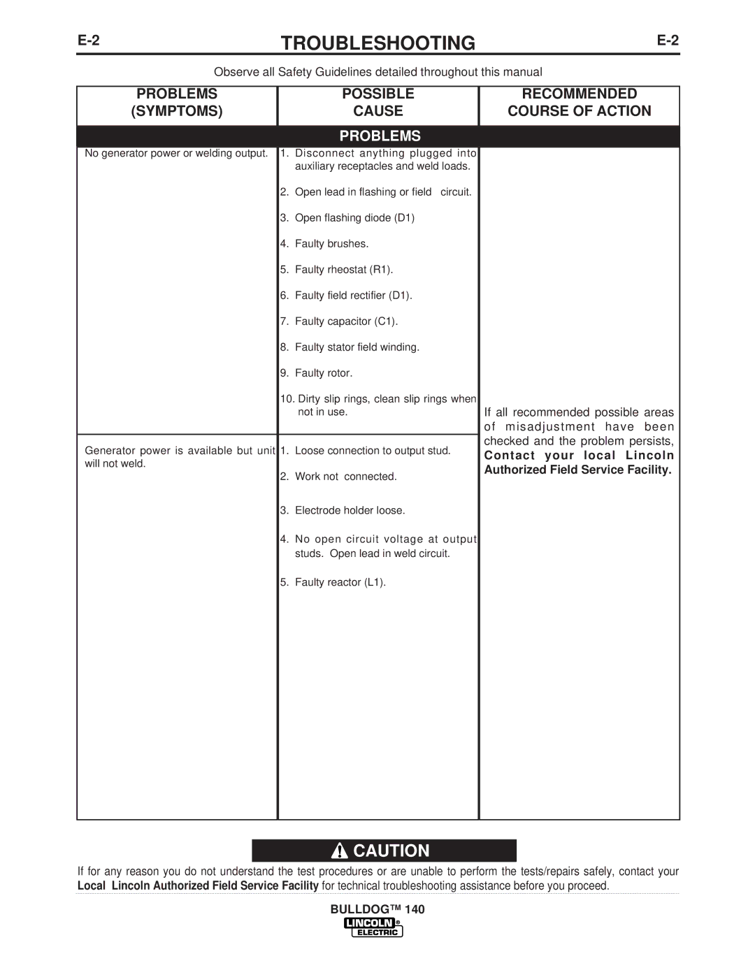 Lincoln Electric IM10005 manual Symptoms, Contact your local Lincoln Authorized Field Service Facility 