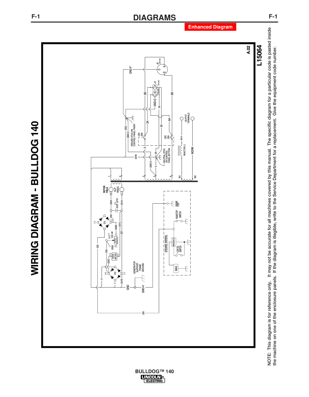 Lincoln Electric IM10005 manual Diagrams 