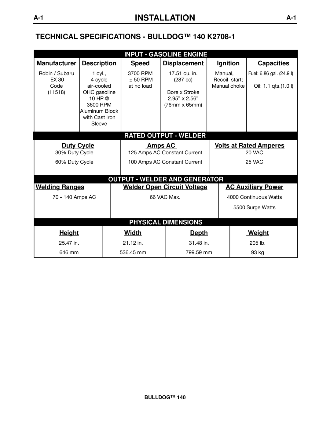Lincoln Electric IM10005 manual Installation, Technical Specifications Bulldog 140 K2708-1 
