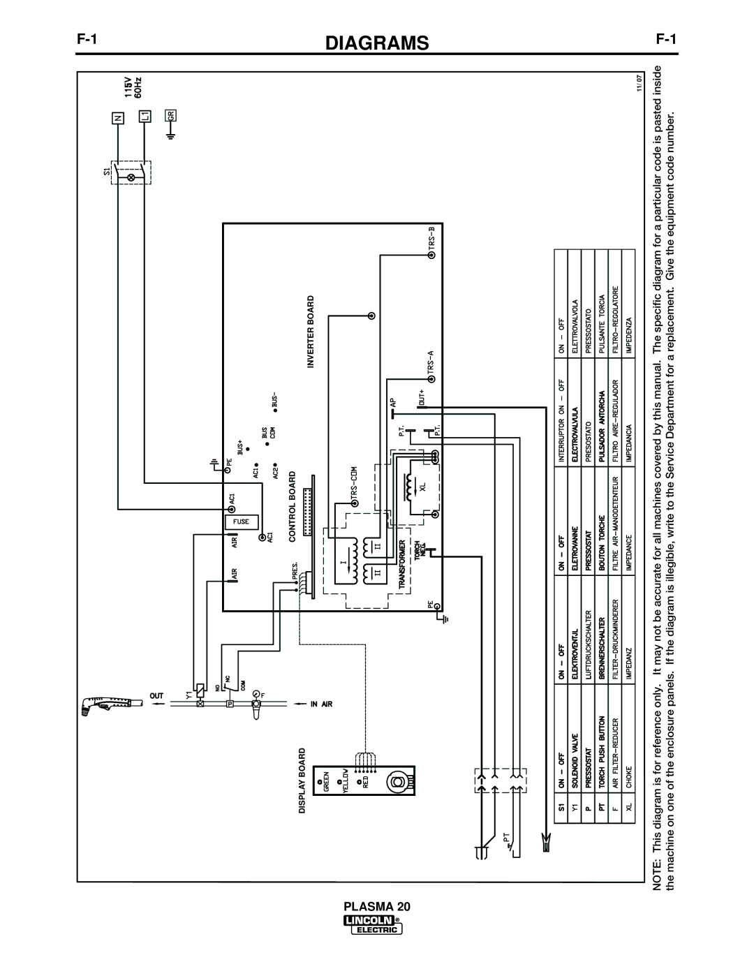 Lincoln Electric IM10006 manual Diagrams 