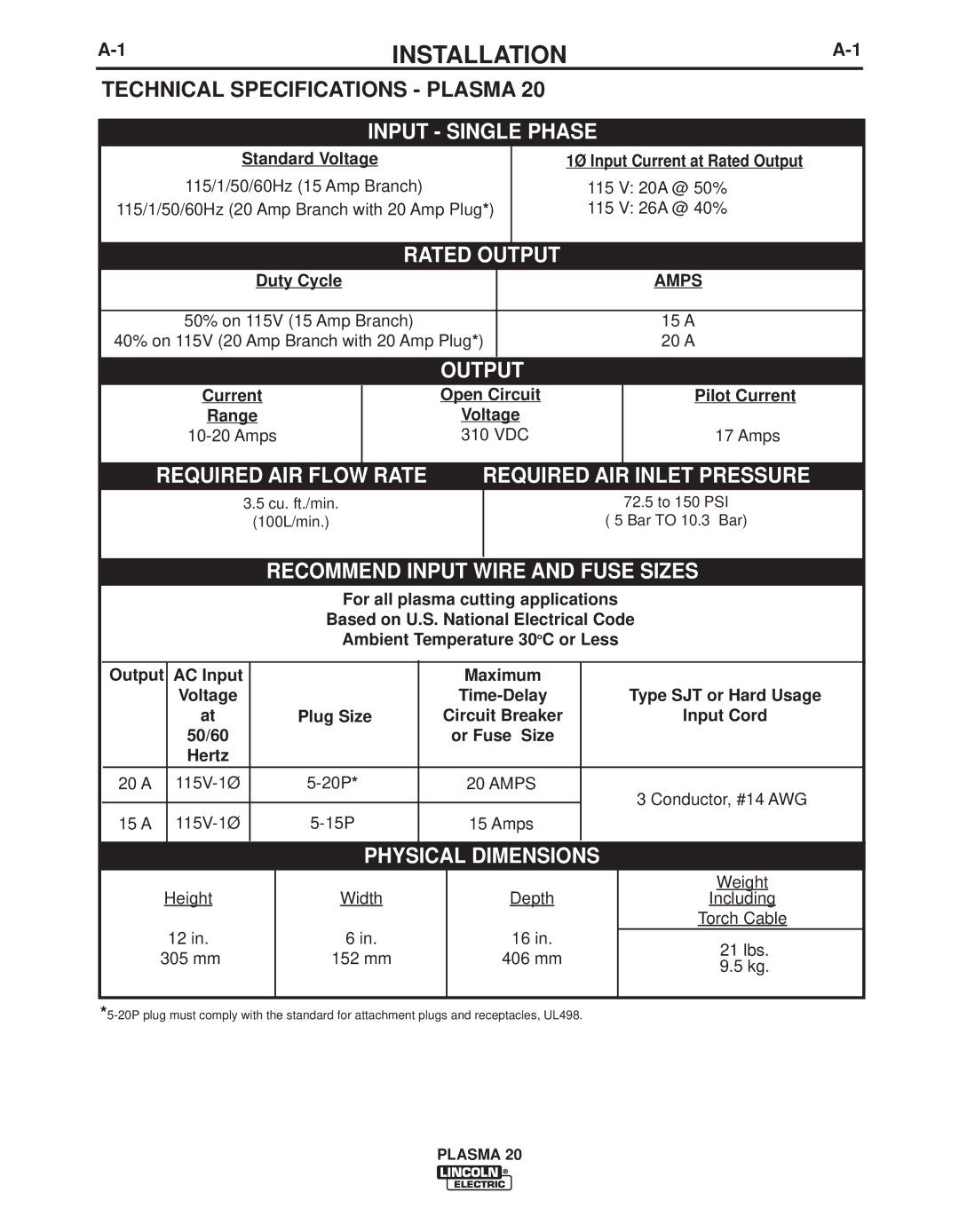 Lincoln Electric IM10006 manual Installation, Technical Specifications Plasma, Voltage, Circuit Breaker 