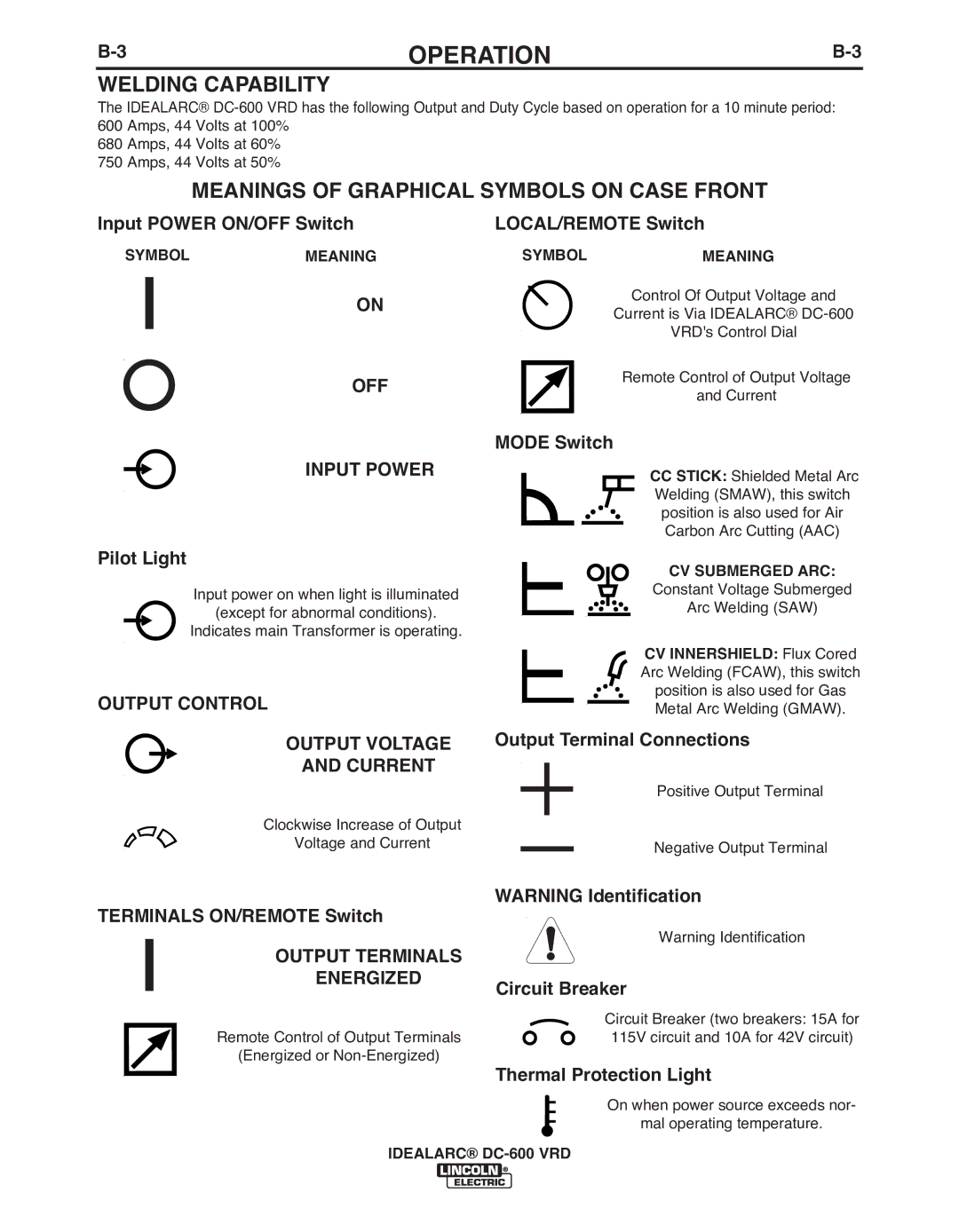 Lincoln Electric IM10018-A manual OFF Input Power, Output Control Output Voltage Current, Output Terminals 