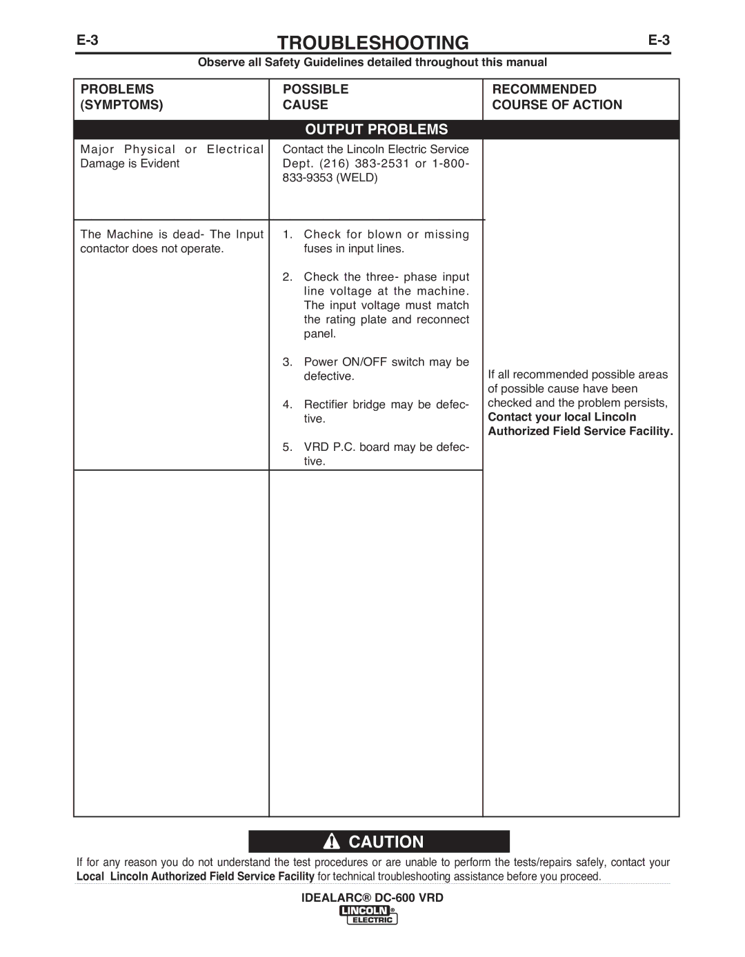 Lincoln Electric IM10018-A manual Output PRObLEMS 