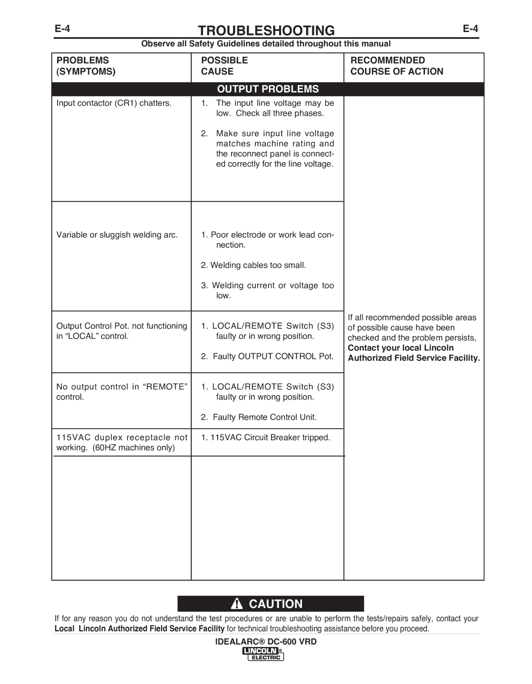 Lincoln Electric IM10018-A manual TROUbLESHOOTING 