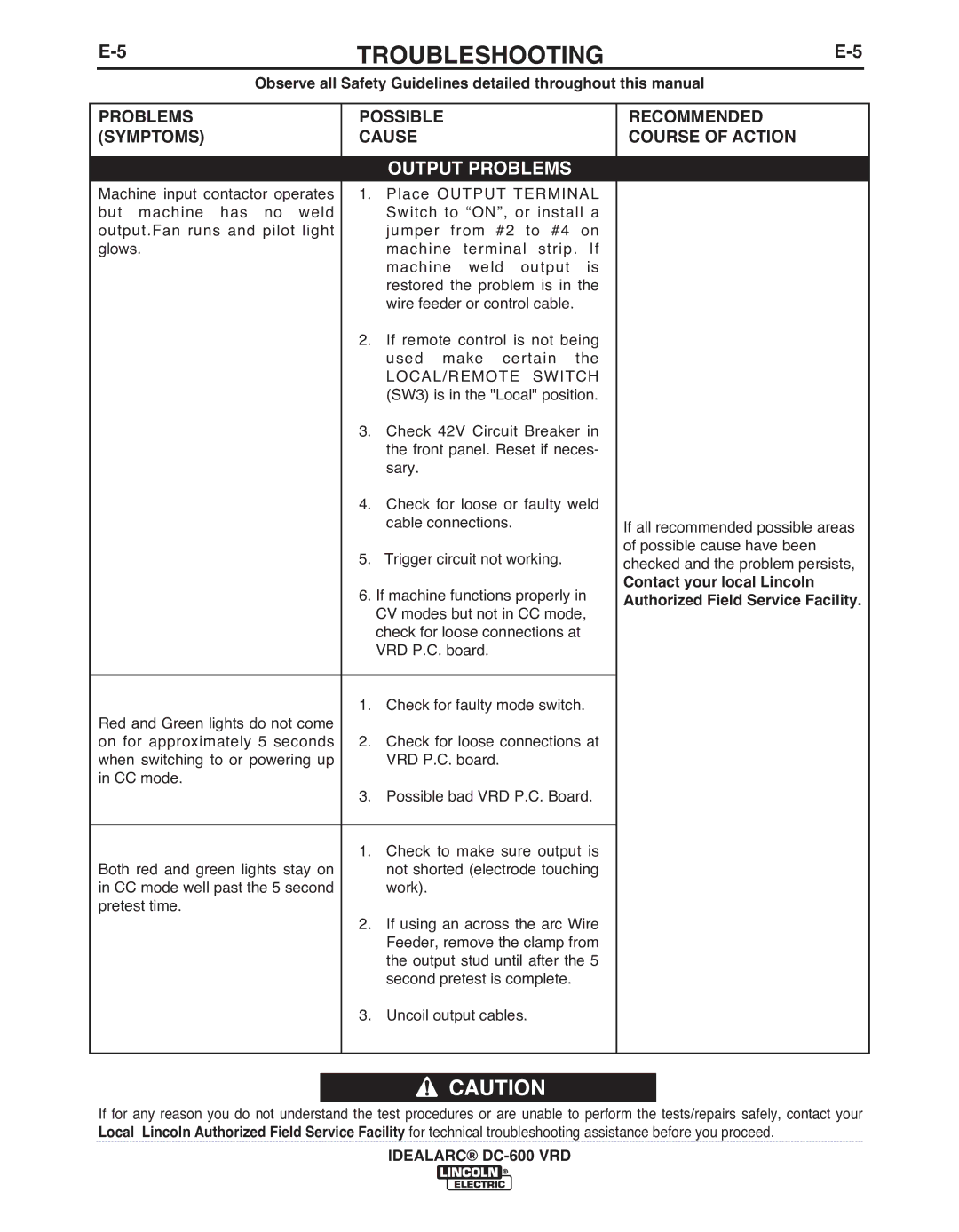 Lincoln Electric IM10018-A manual LOCAL/REMOTE Switch 