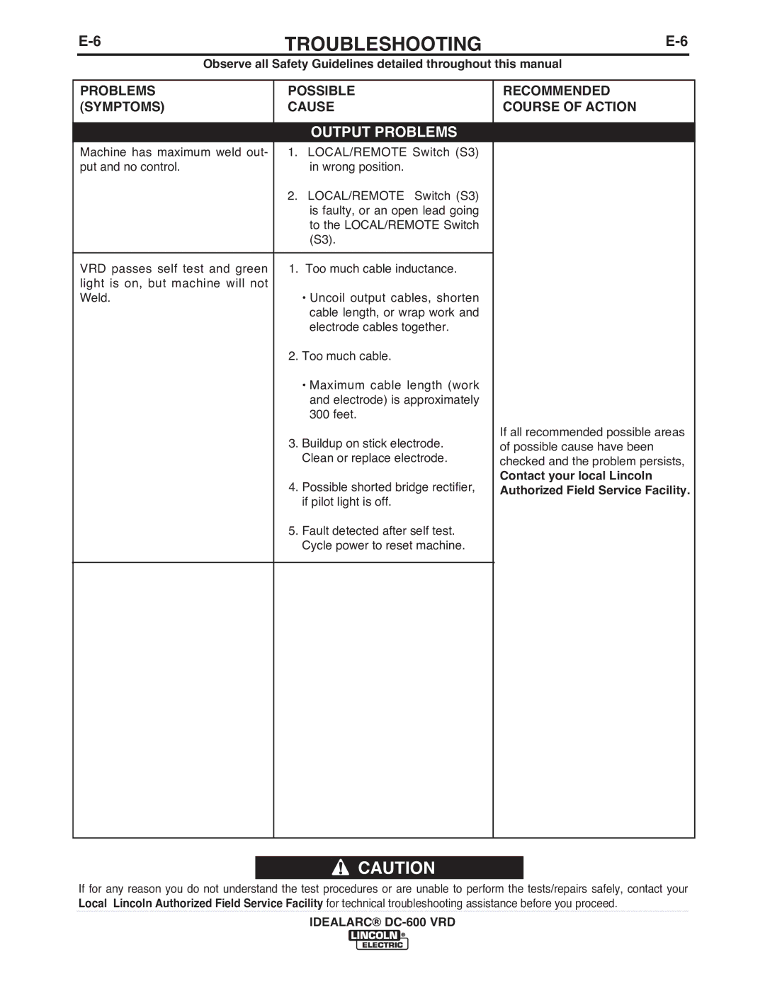 Lincoln Electric IM10018-A manual TROUbLESHOOTING 