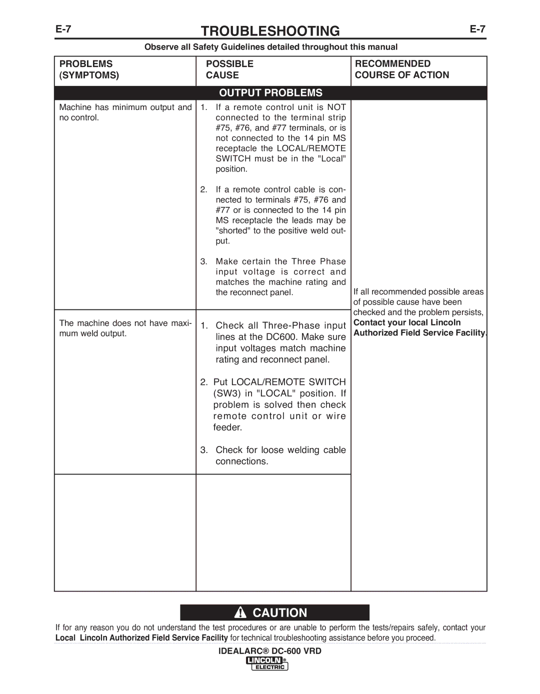 Lincoln Electric IM10018-A manual Check all Three-Phase input 