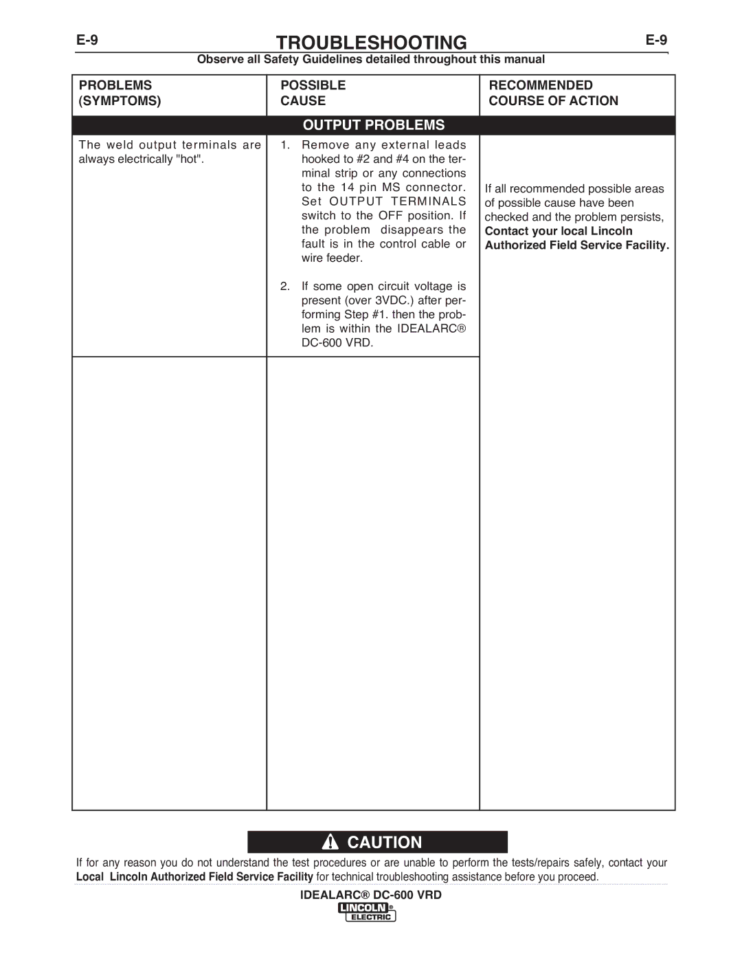 Lincoln Electric IM10018-A manual PRObLEMS Symptoms 