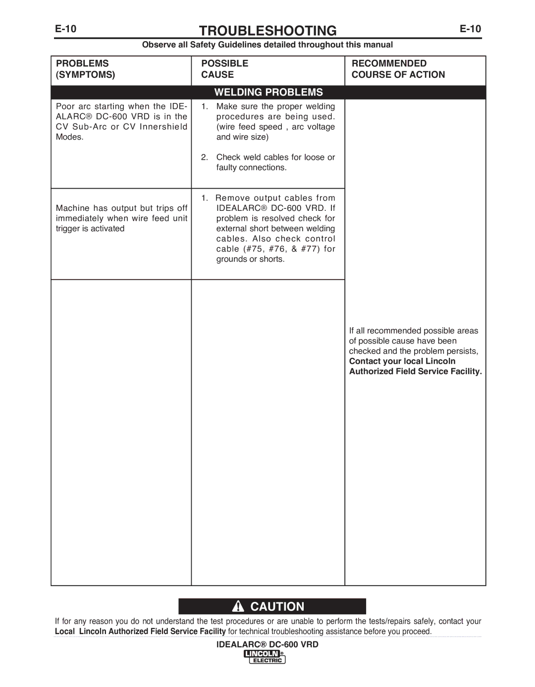 Lincoln Electric IM10018-A manual Welding PRObLEMS 