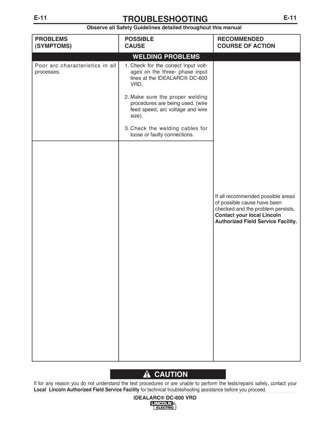 Lincoln Electric IM10018-A manual Poor arc characteristics in all processes 