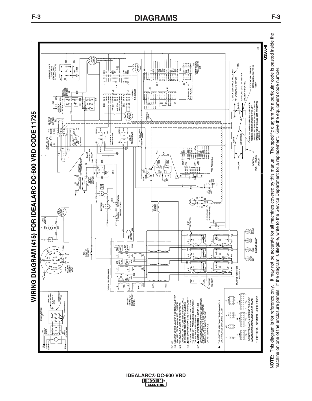 Lincoln Electric IM10018-A manual Diagrams 