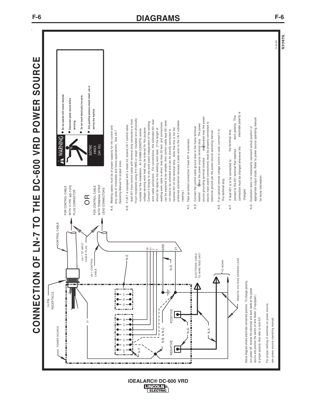 Lincoln Electric IM10018-A manual Connection of LN-7 to the DC-600 VRD Power Source 