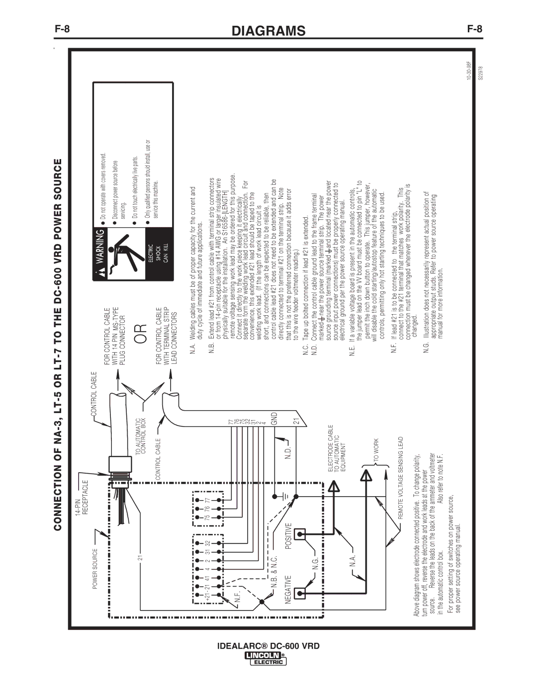 Lincoln Electric IM10018-A manual Control Cable 