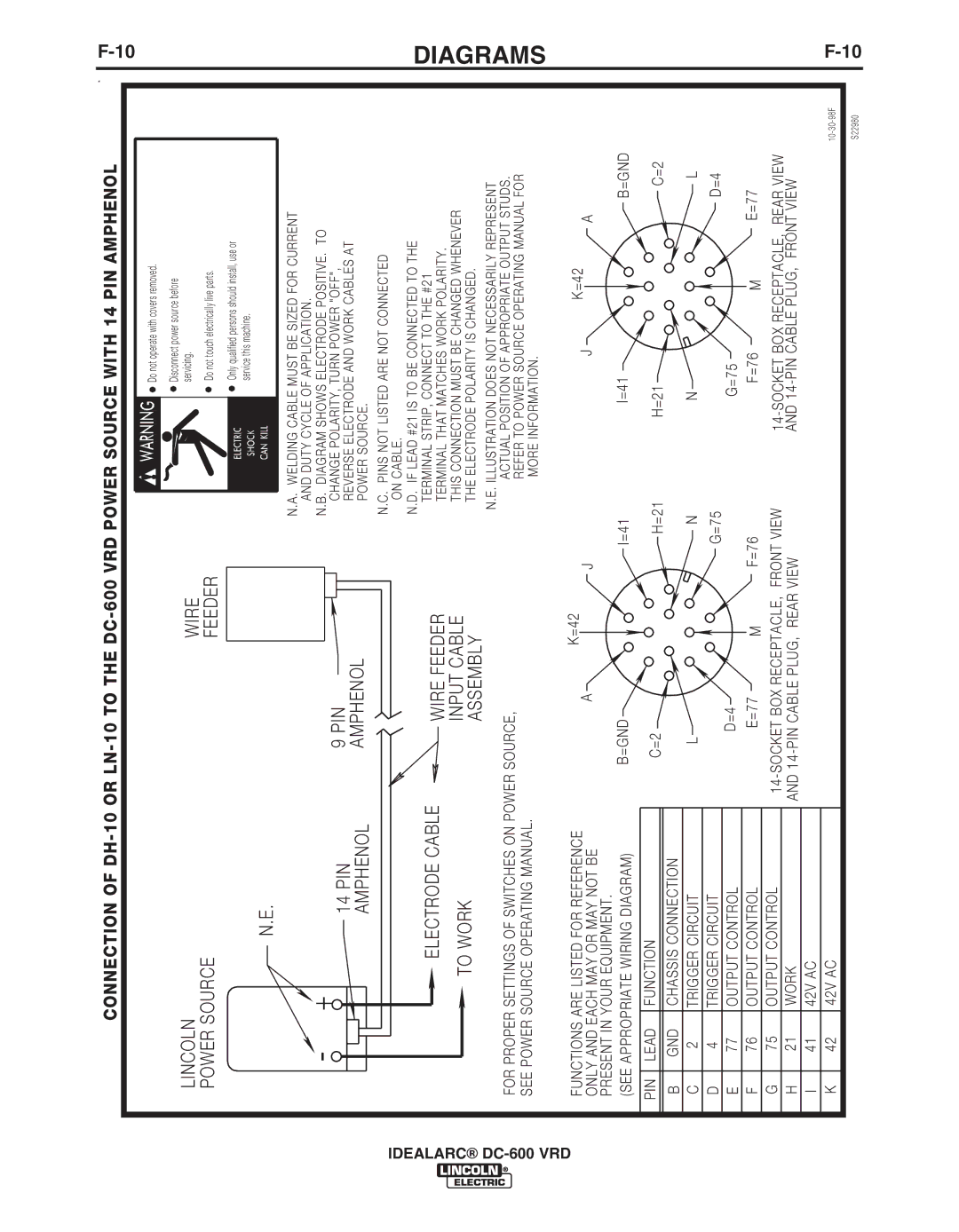 Lincoln Electric IM10018-A manual Lincoln Wire 