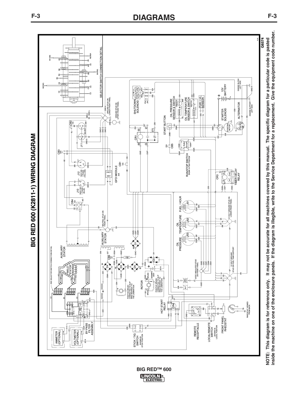 Lincoln Electric IM10019 manual Diagrams 