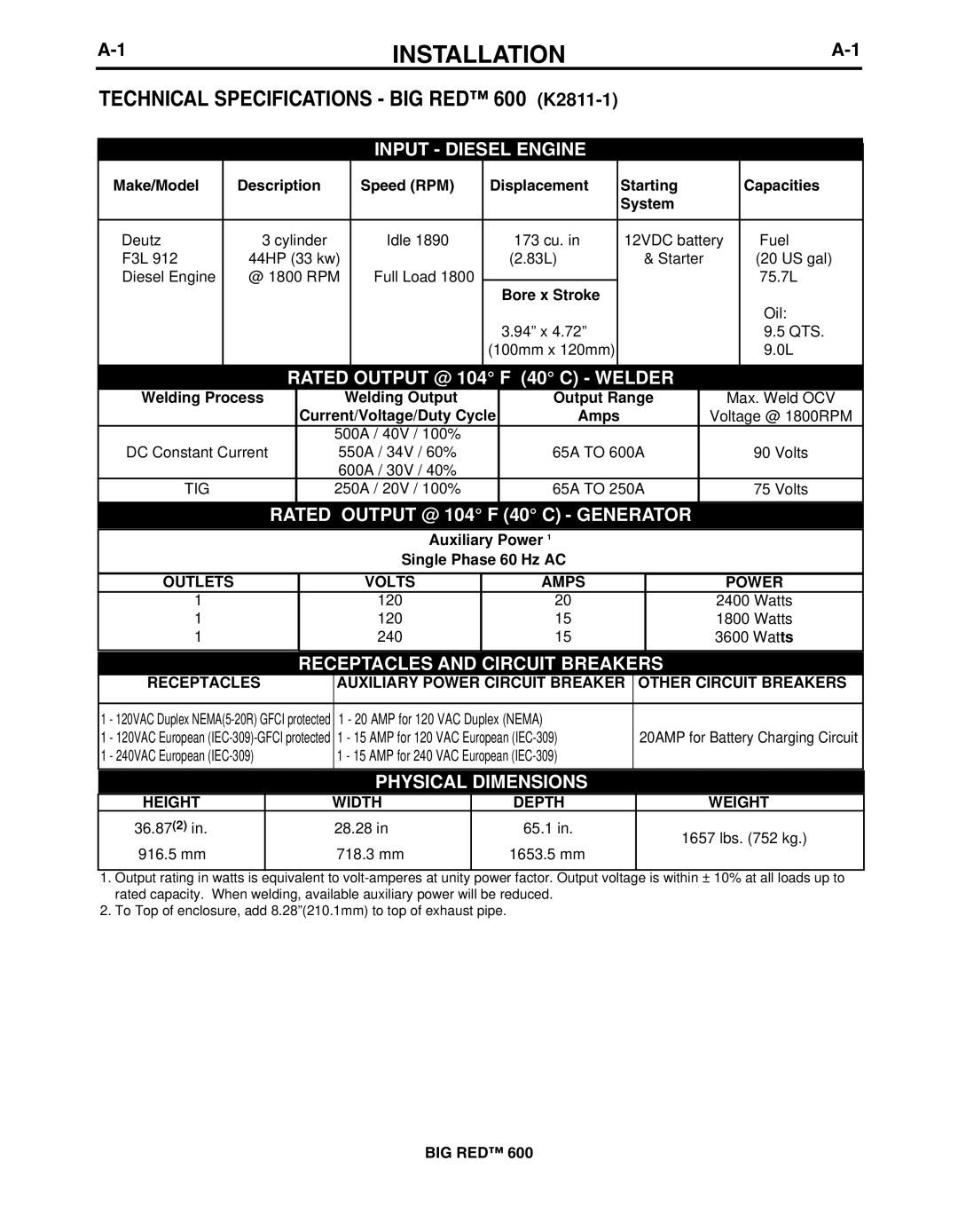 Lincoln Electric IM10019 manual Installation, Outlets Volts Amps Power, Height Width Depth Weight 