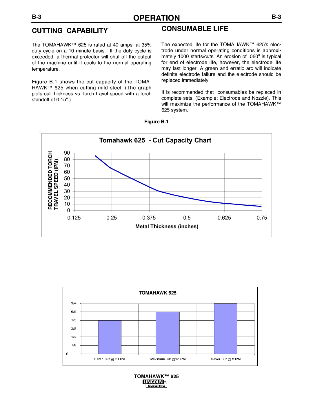 Lincoln Electric IM10020 manual Cutting Capability, Consumable Life 