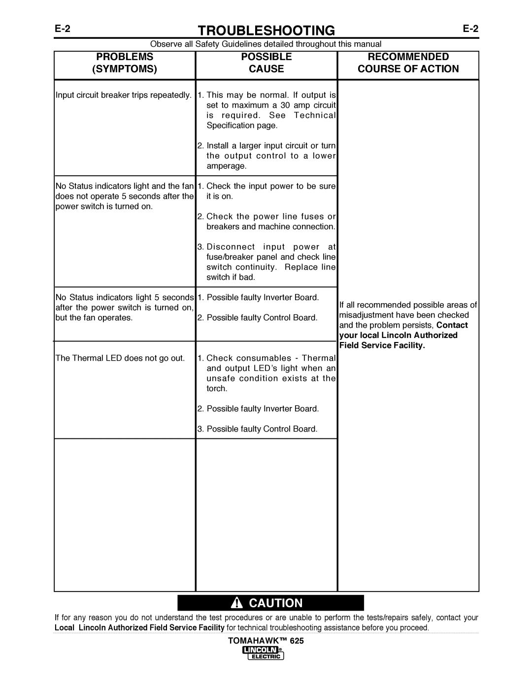 Lincoln Electric IM10020 manual Troubleshooting 