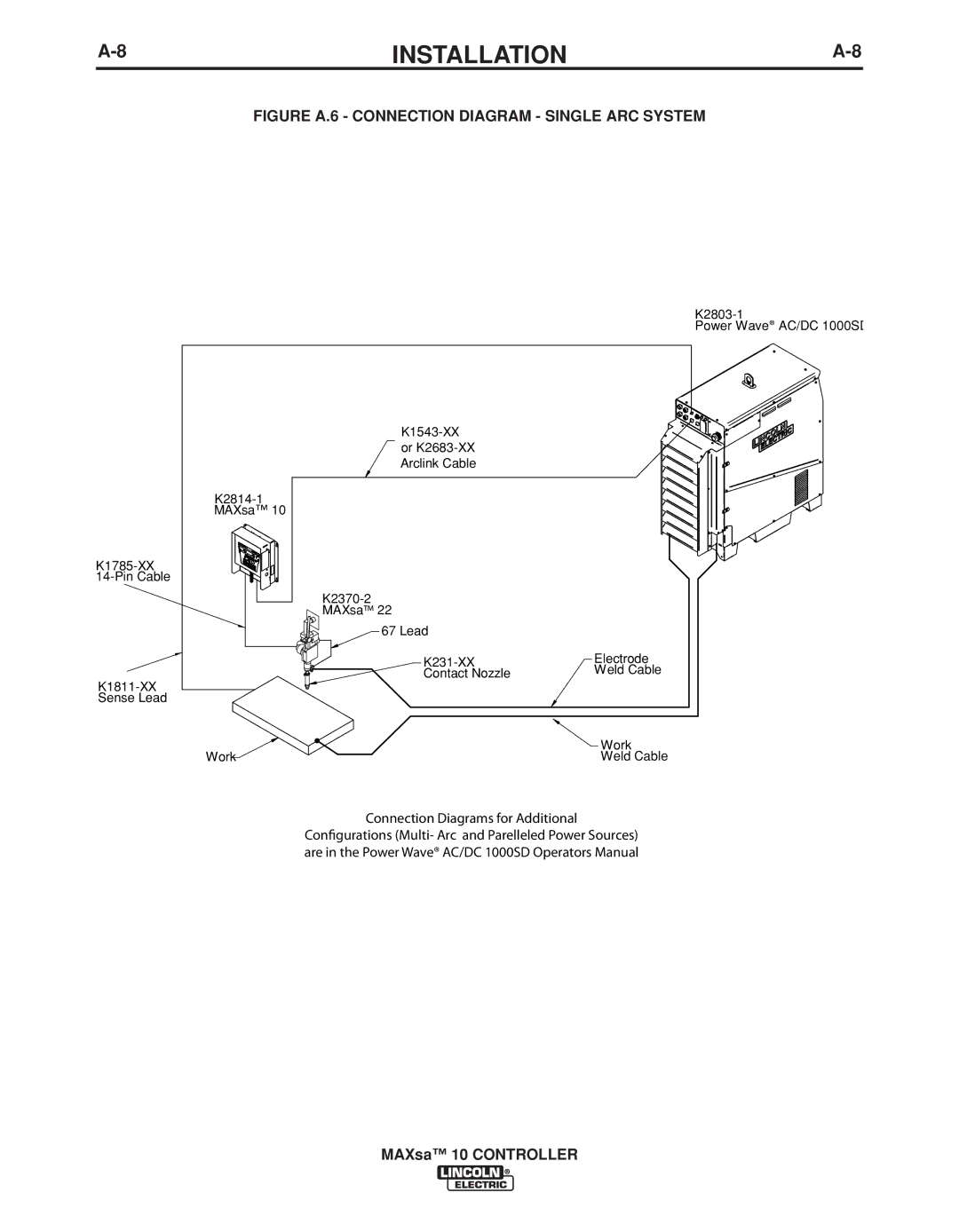 Lincoln Electric IM10023 manual Figure A.6 Connection Diagram Single ARC System 