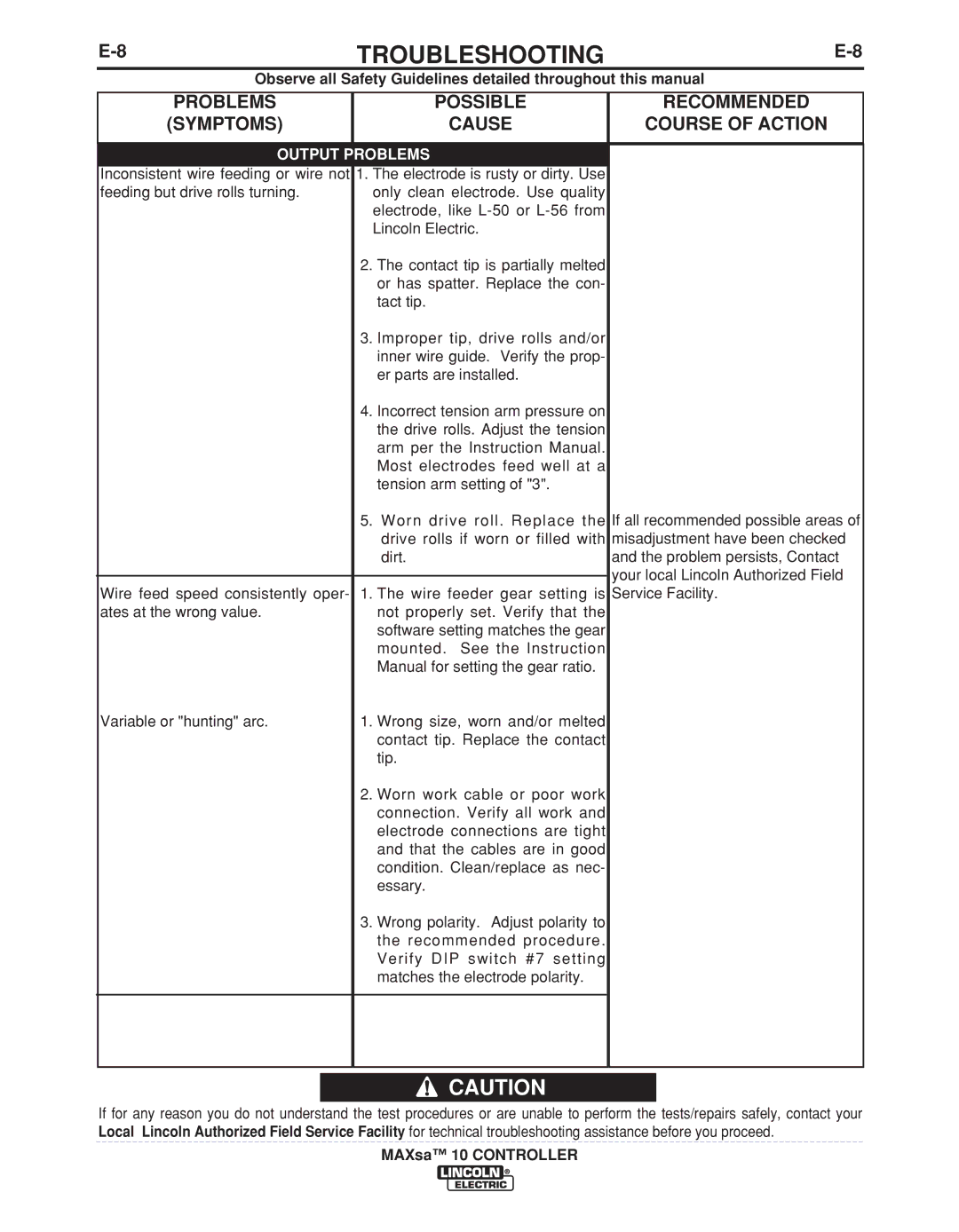 Lincoln Electric IM10023 manual Troubleshooting 