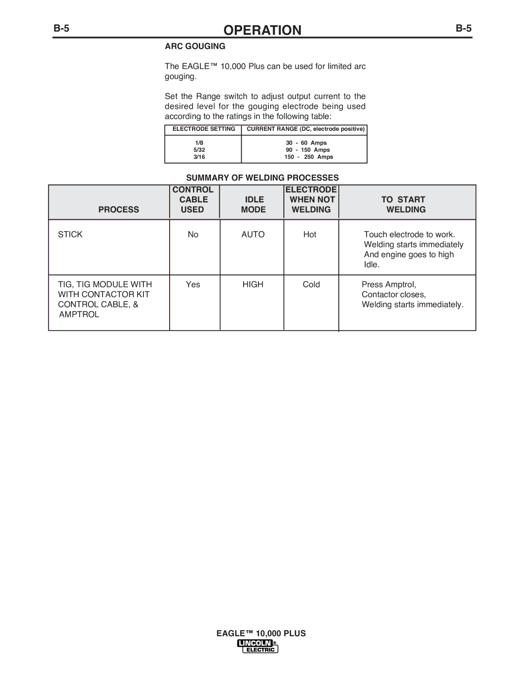 Lincoln Electric IM10028-B manual 5OPERATIONB-5, ARC Gouging 